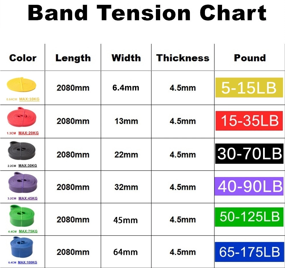 High Quality Latex Rubber Strong Pull up Resistance Exercise Power Fitness Elastic Bands