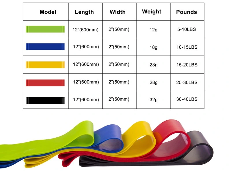 High Quality Eco-Friendly Sports Fitness Gym Exercise Stretch Latex Loop Resistance Bands